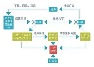 偷聽無需太高技術門檻？網友質疑阿里系App為何最懂我的網絡服務