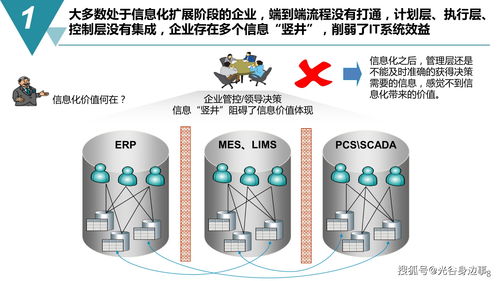 推動(dòng)智能制造與數(shù)字文化創(chuàng)意融合發(fā)展——數(shù)字化工廠建設(shè)規(guī)劃方案