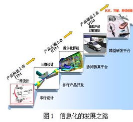 從信息化到精益研發 制造業數字化轉型的實踐路徑與需求導向
